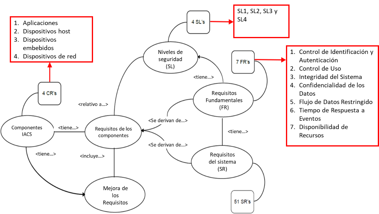 REQUISITOS DEL SISTEMA