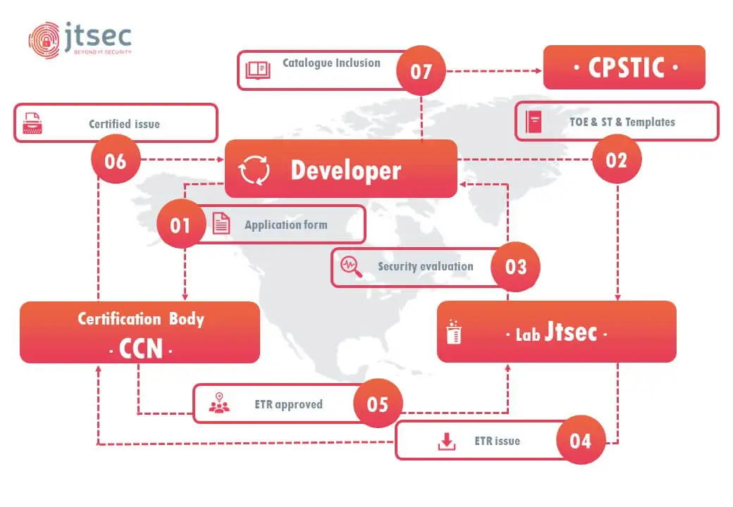 cpstic-faq5-en