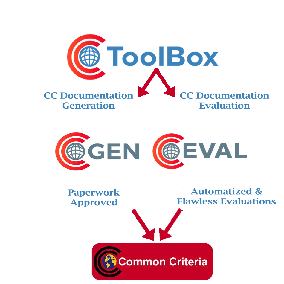 ccgen checker ccgen checker