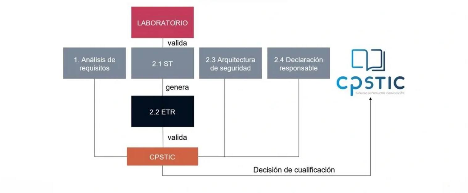 CPSTIC-Evaluation