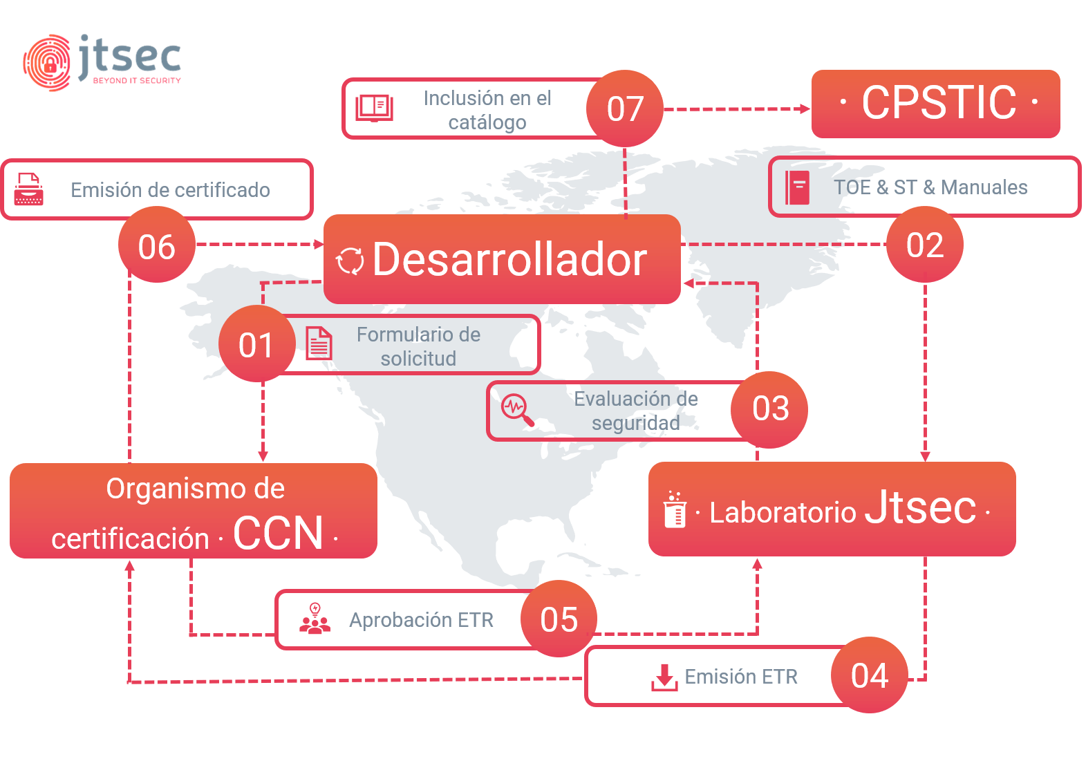 cpstic-faq5